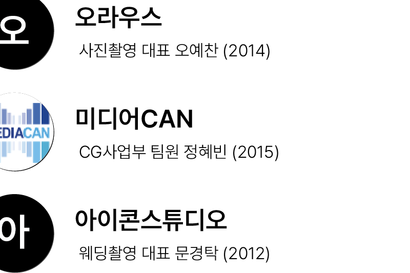 코코넘스 (Coconums) 원본 기업 카드